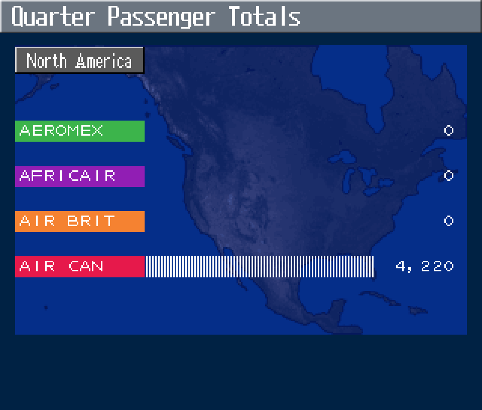 AeroWorld quarterly passenger report